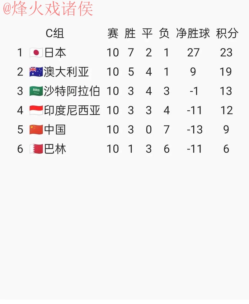 2026世界杯比分最新地址全站查询平台 2026世界杯比分最新地址全站查询平台