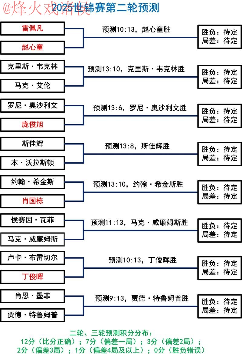 最新世界杯盘口分析与全新官网链接详解 最新世界杯盘口分析与全新官网链接详解