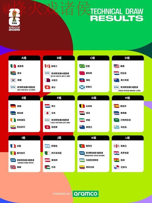 2026世界杯比分APP热门趋势分析 2026世界杯比分APP热门趋势分析