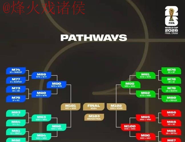 2026世界杯预测技巧：最新策略分析